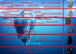 Chomik with bobm, Findthechomiks fanon Wiki