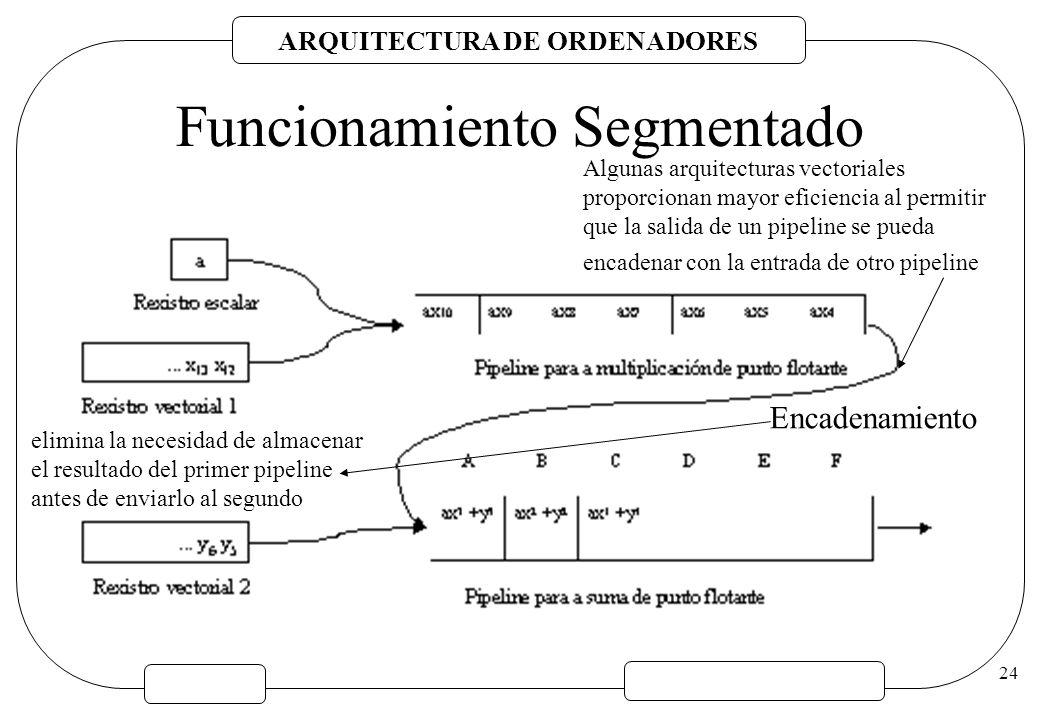 Arquitectura Segmentada FindTics Wiki Fandom