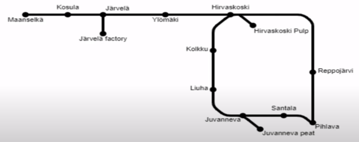 The Map Finnish Railway Wiki Fandom
