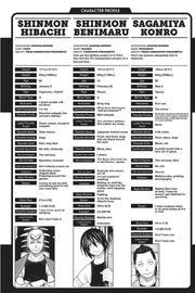 Ff-3Profiles