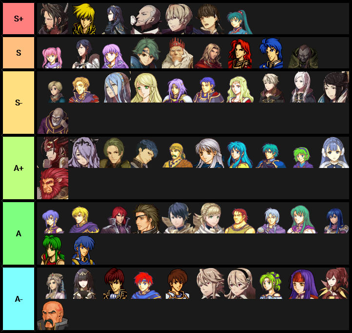 Tier List Fire Emblem civ V Wiki Fandom