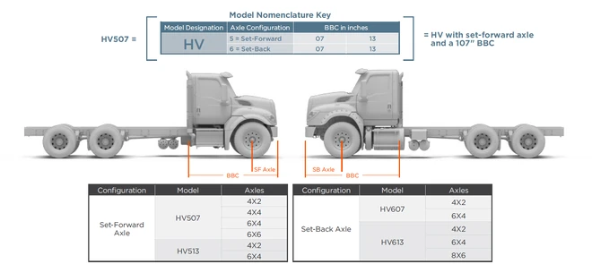 HV Series Model Key