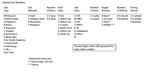 Spartan Part Numbers