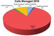 Fc calls