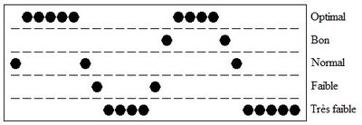 Biorythme1