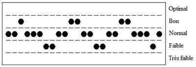 Biorythme4