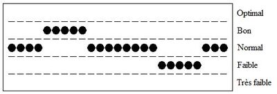 Biorythme5