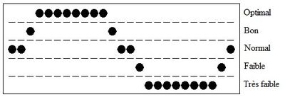 Biorythme6