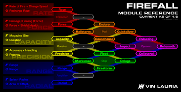 Firefall v1