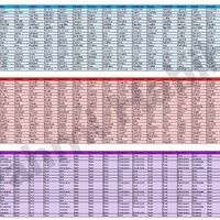 Breeding Charts Fish Tycoon 2 Virtual Aquarium Wiki Fandom