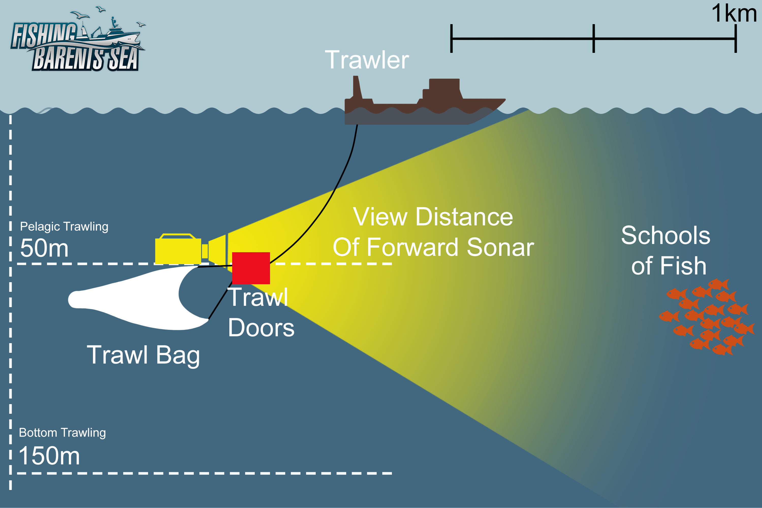 Find the Right Depth to Catch Fish - Game & Fish