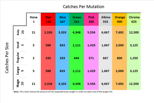 Fish Index, Fishing Simulator Wiki