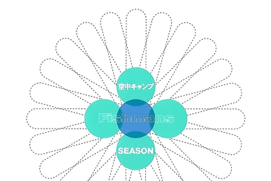 Space Shower TV | Fishmans Wiki | Fandom