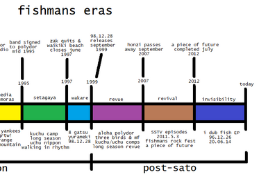 In Space Shower TV Episode.1 | Fishmans Wiki | Fandom