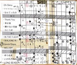 December 27, 1998 @Akasaka Blitz | Fishmans Wiki | Fandom