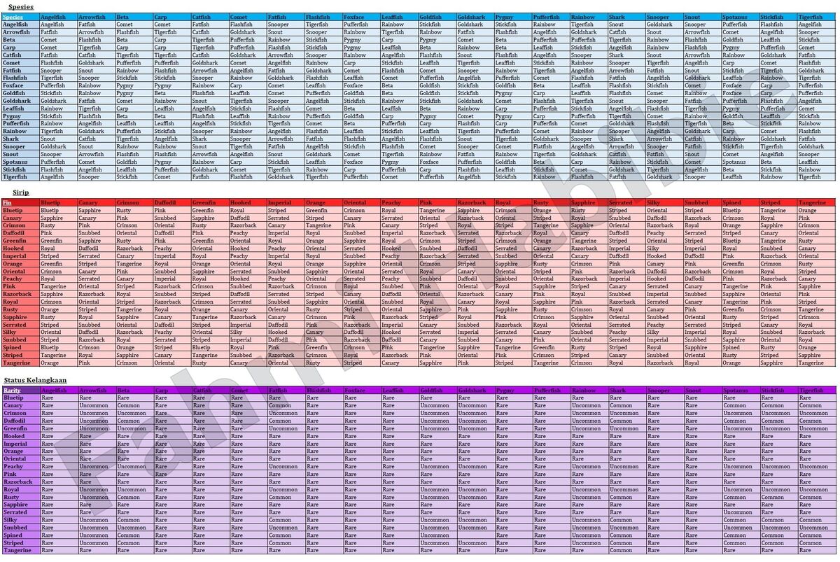 Tycoon: Who They Are, Different Types, FAQ