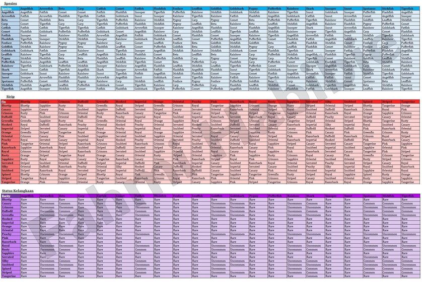 Breeding Charts (Fish Tycoon 2) Fish Tycoon Wiki Fandom