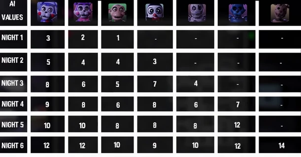 AI-Values FNaF-R