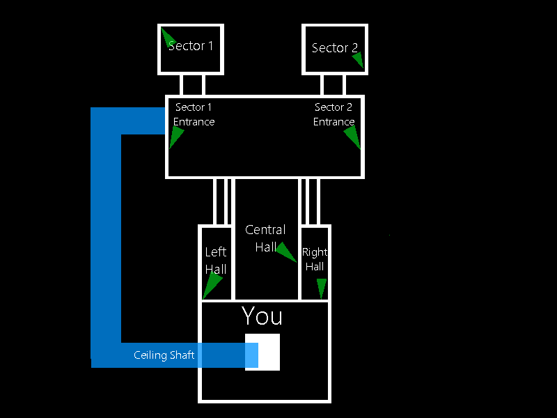 FNAF 1 Diagram