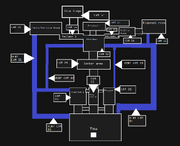 FNAC Map