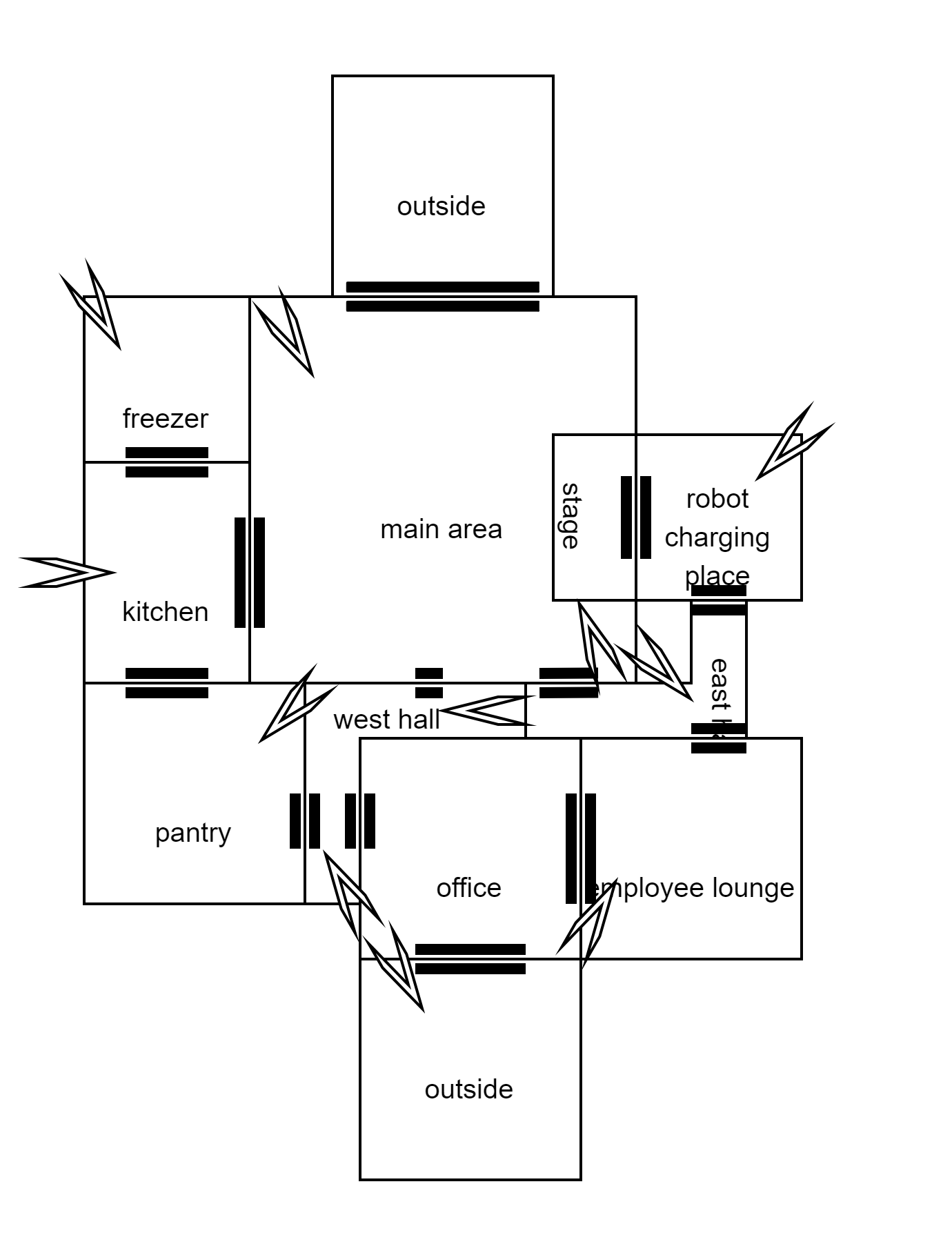 Five nights at Freddy's Diagram