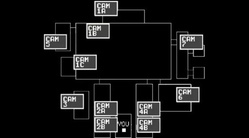 FNAF 1 Diagram