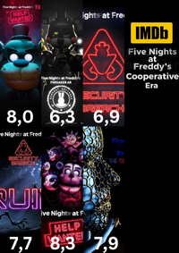 IMDb Scores