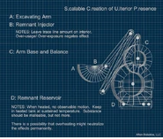 Progetti per lo Scooper visti nel Finale Folle di Freddy Fazbear's Pizzeria Simulator.