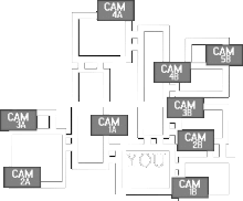 Cameras layout 2