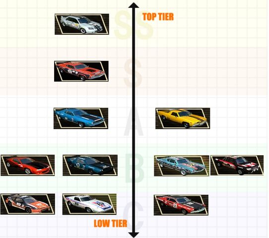 Tier List (Flatout 2/UC) | Flatoutgame Wiki | Fandom