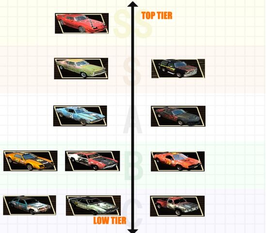 Tier List (Flatout 2/UC) | Flatoutgame Wiki | Fandom