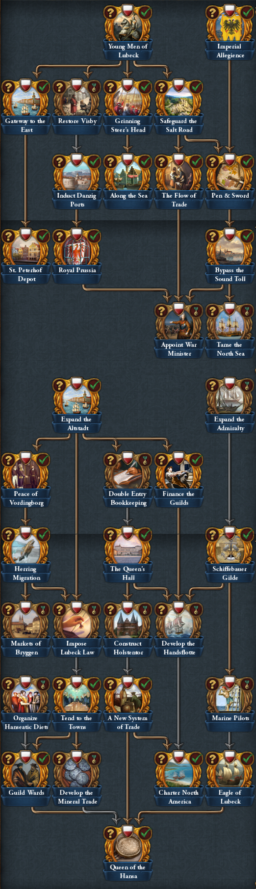 Trade nodes - Europa Universalis 4 Wiki