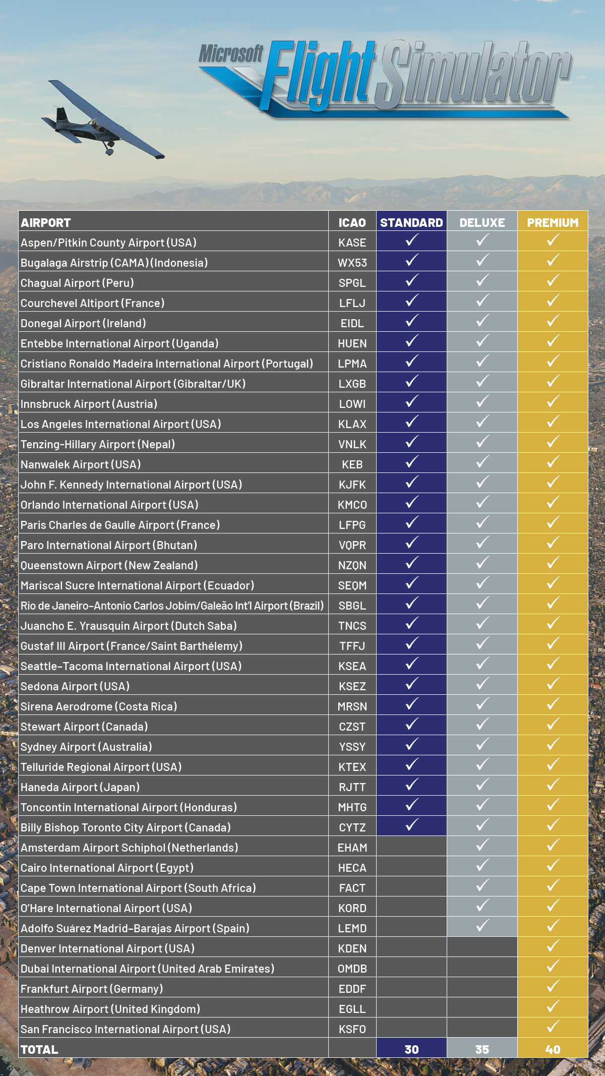 microsoft flight simulator x plane list