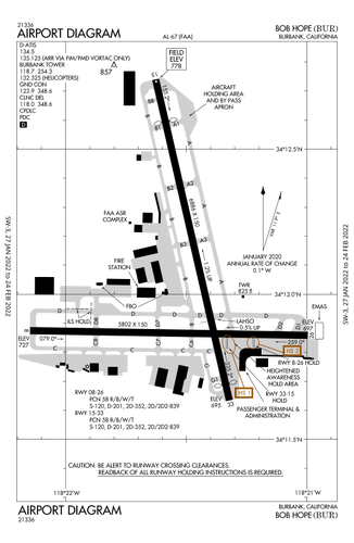 Hollywood Burbank Airport | Flight Sim Wiki | Fandom