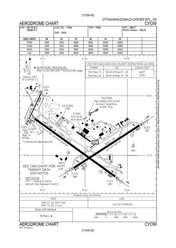 Ottawa Macdonald Cartier International Airport Flight Sim Wiki