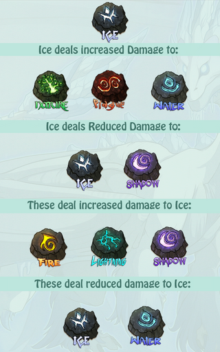 Ice stats