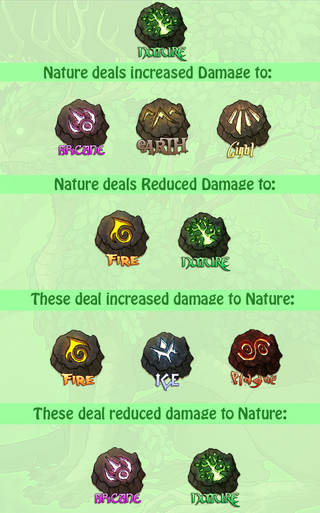 Nature stats