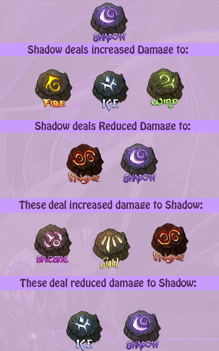 Shadow stats