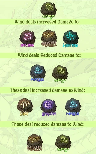 Wind stats
