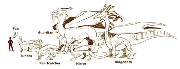 Size chart-dragons