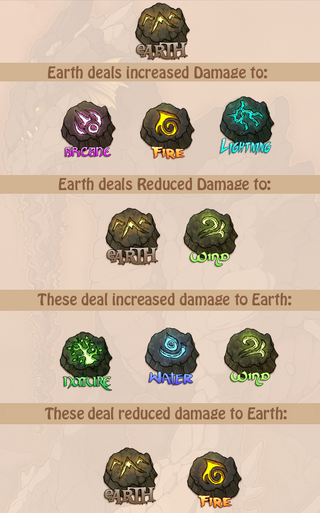 Earth stats