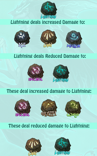 Lightning stats