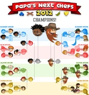 Resultados