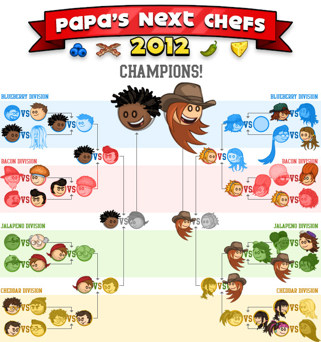 The Winners of Papa's Next Chefs 2013! « Papa's Next Chefs