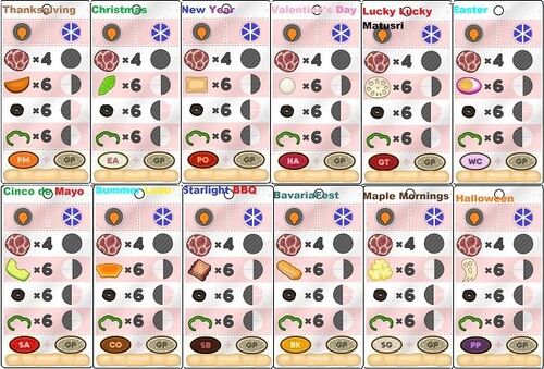 Quinn's orders during Pizzeria HD..jpg