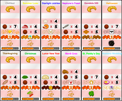 XoloPastariaTG.png