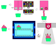 The Pattern for Papa's Yogurteria/To Go.