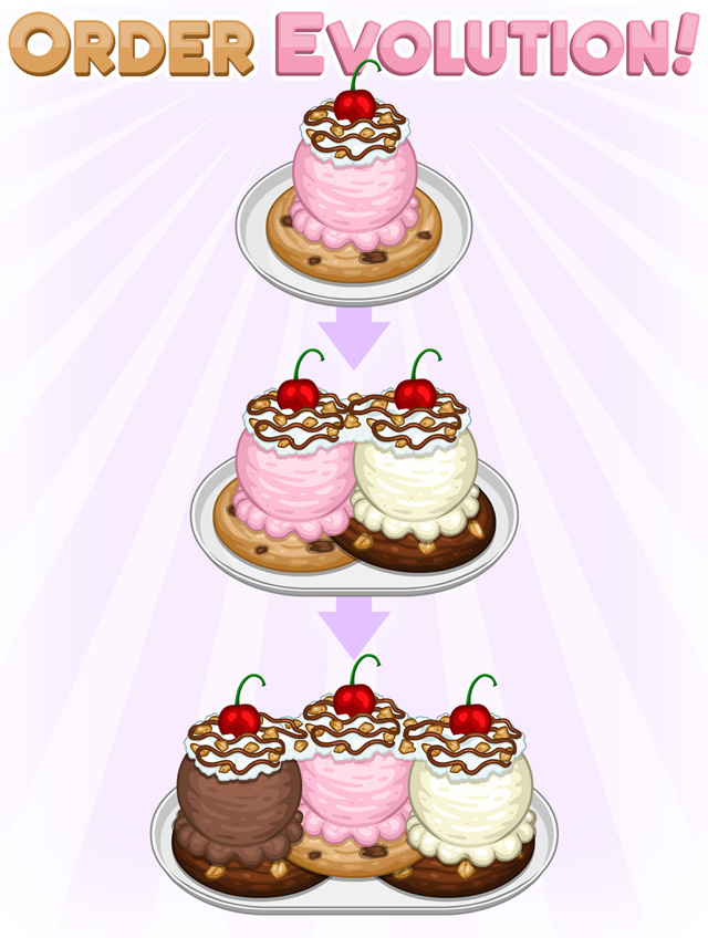 What would Papa's Scooperia orders look like in Papa's Donuteria