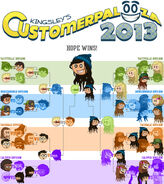 The results of Kingsley's Customerpalooza 2013. Hope Wins!