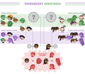 Semifinals cocc.jpg